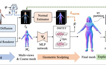 En3D: 通过文本或图片生成3D人物模型