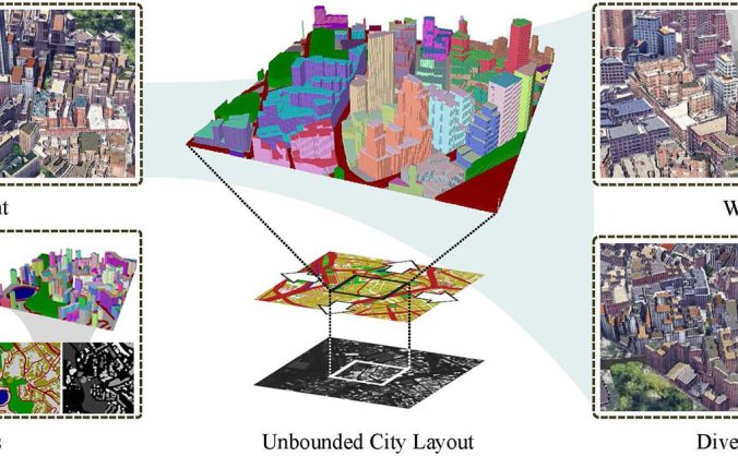 CityDreamer-可生成无限3D城市的AI系统