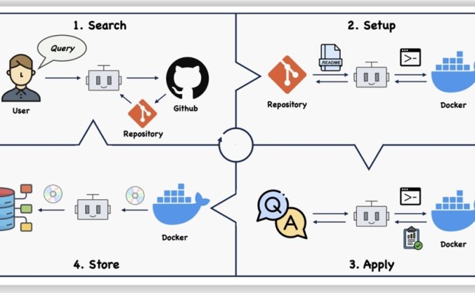 GitAgent-面壁智能联合清华大学发布的大模型智能体应用框架