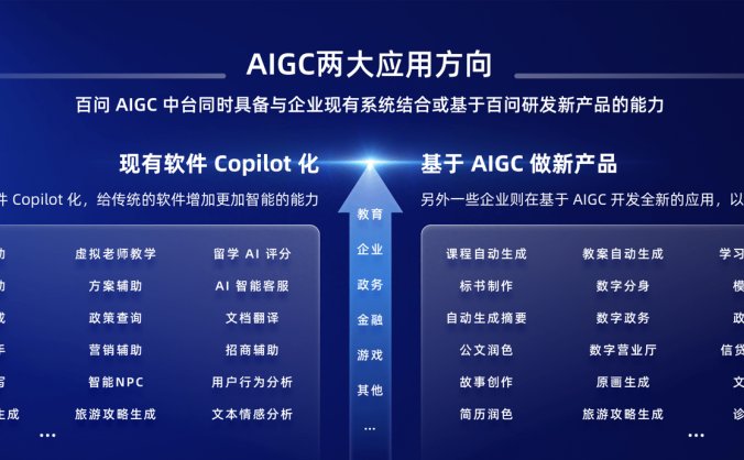 百问大模型-百家云发布的一站式AIGC场景化平台