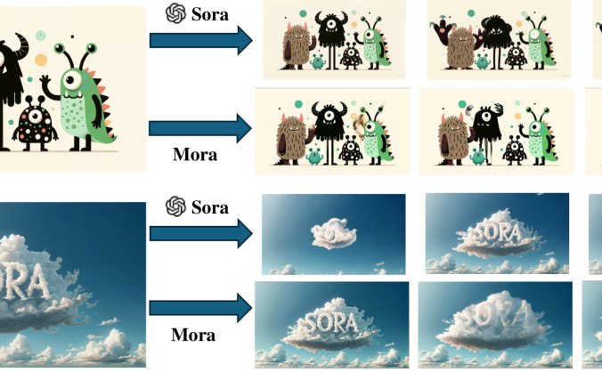 Mora-微软等推出的多智能体视频生成框架