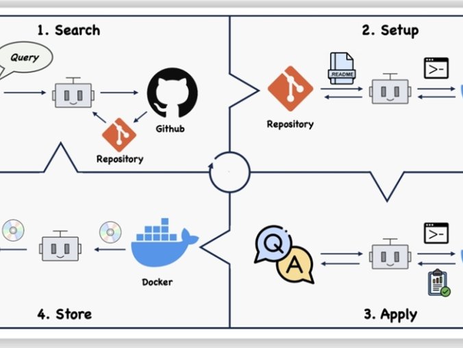 GitAgent-面壁智能联合清华大学发布的大模型智能体应用框架