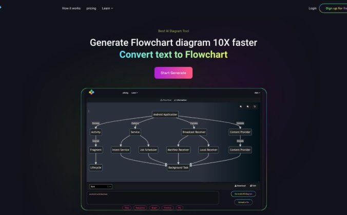 AIFlowChart.io